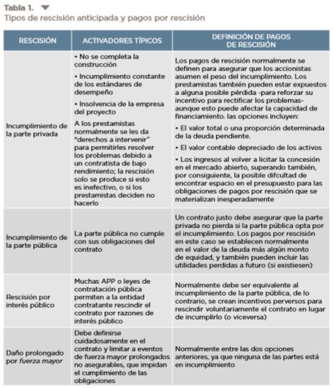 CLÁUSULAS DE RESCISIÓN / DISPOSICIONES