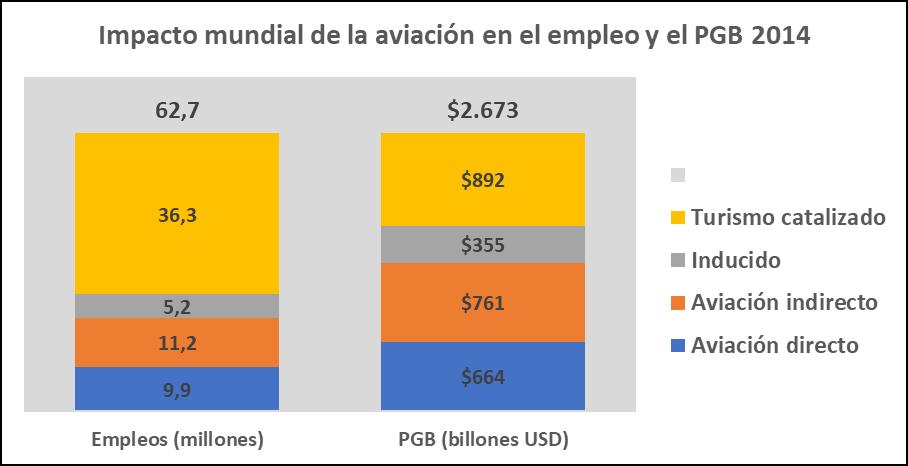 1. Introducción Este informe presenta un análisis comparativo del costo de las tasas e impuestos aeroportuarios pagados por los pasajeros para vuelos domésticos en los diferentes países