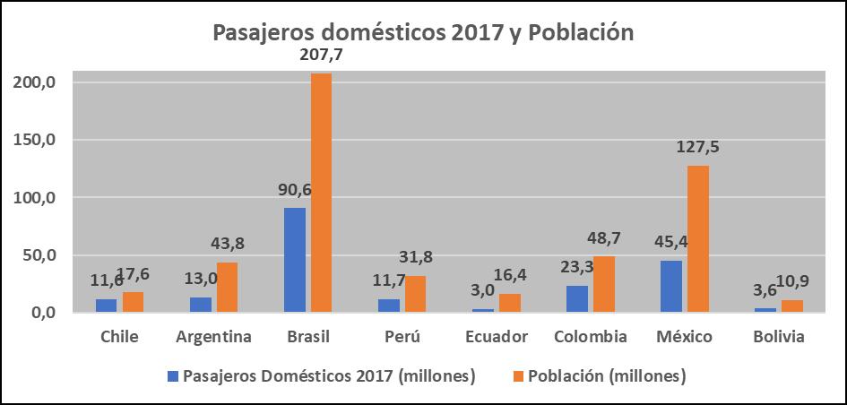 En el mismo estudio de referencia, las cifras para Latinoamérica reflejan una generación de 5,2 millones de empleos, con un equivalente impacto de en el PGB de $167 billones de dólares,