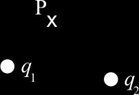 Es posible situar en esa línea de puntos una carga puntual de forma que la fuerza neta ejercida sobre ella por la varilla y la carga Q sea nula? A. Sí, en el punto medio de la línea. B.