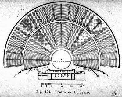 Los teatros Planta del Teatro de Epidauro Los teatros griegos estaban constituidos por un auditorio o graderío, koilon, o cavea (de forma semicircular, apoyado en la ladera de una pequeña montaña),