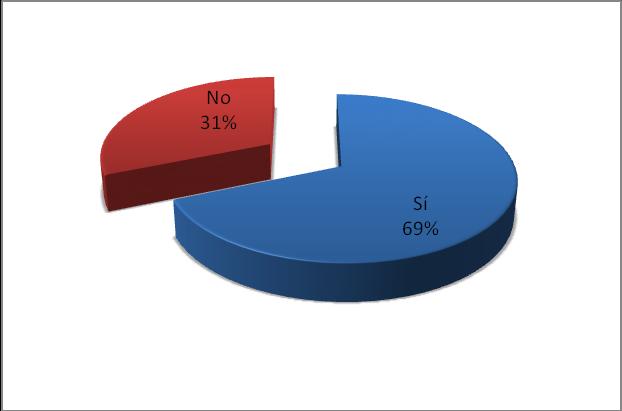 Indicadores de contexto: Perfil de las y los usuarios del TSJDF Porcentaje de usuarios (as) del
