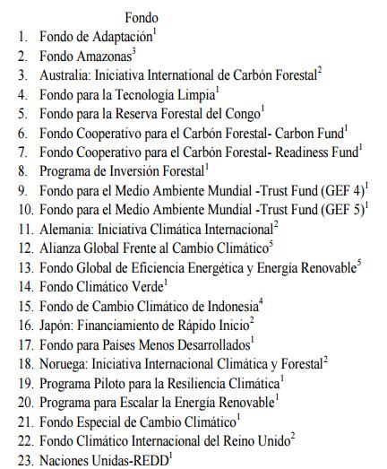 Opciones para el financiamiento climático Financiamiento interno Financiamiento público. Financiamiento privado. Financiamiento internacional Multilaterales.