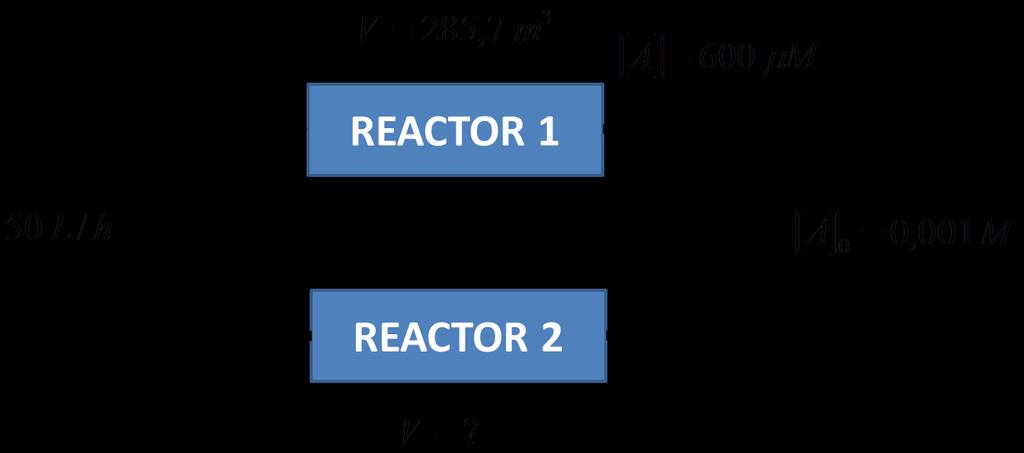 a concentración a la salida del Reactor 2 la obtenemos de un balance en el mezclador de corrientes A 25 A 25 mm final,6 mm 25 A 25 mm 5 A 5 25 mm 5,6 mm 25,4 mm a ecuación de diseño para un reactor