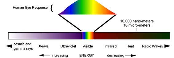 Espectro da radiación