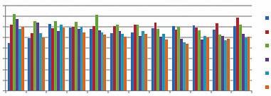 Estadísticas ESTADÍSTICAS SARDÁ 2013 Comparación con años 2008 a 2013 Recolección y registro de datos Realizado por el Equipo de Salud de la División de Urgencias Unidades de Internación y