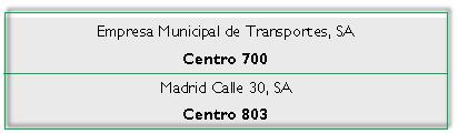 Y DIVERSIDAD Sección 028 Agencia para el Empleo de Madrid Centro 503 Empresa Municipal de la Vivienda y Suelo de Madrid, S.A. Centro 701 Mercamadrid, SA Centro 801 COORDINACIÓN TERRITORIAL Y COOP.