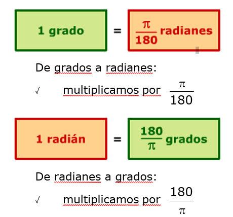 Imagen 5: Radián http://www.apuntesmareaverde.org.es/grupos/mat/bachillerato/bc1%2004%20trigonometria.pdf Autor: Desconocido Licencia: Desconocida.