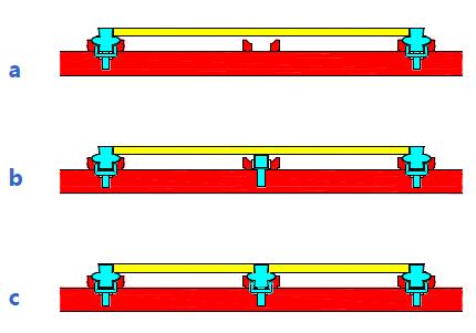 versatibilidad en anchos de luces concepto de 1+2 a. Para tablero 1 m. Para forjados aligerados b. Para tablero 1 m con refuerzo de larguero capitel. Para forjados de elevada carga c.