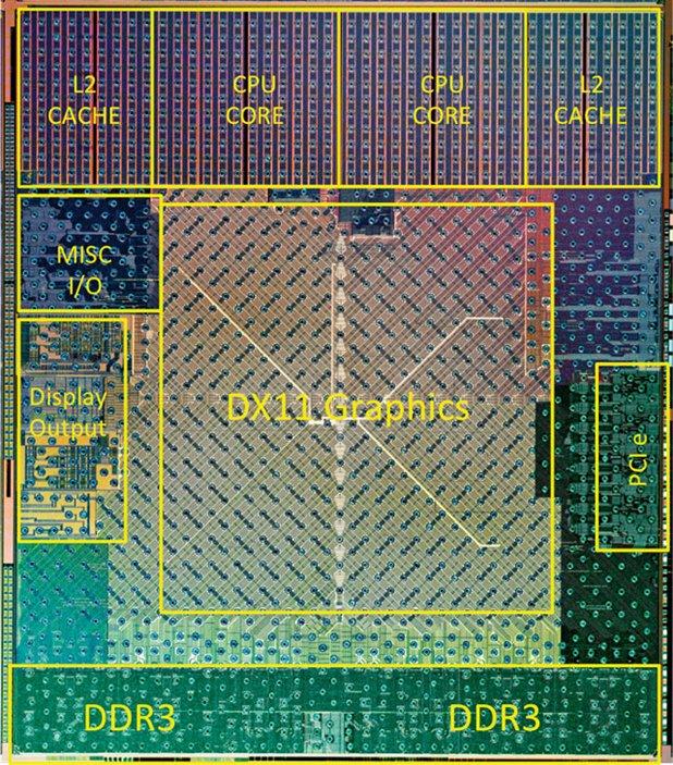 Ejemplos comerciales AMD Fusion CMP heterogéneo: CPU y GPU en el mismo chip Dual-core & AMD Radeon HD 6310