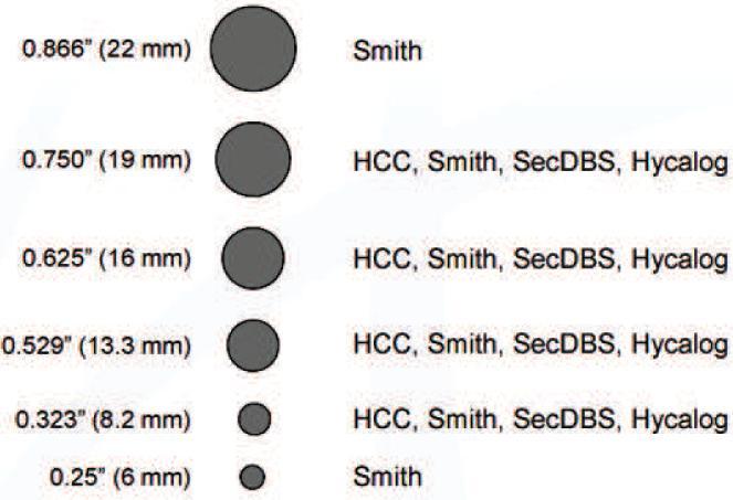Componentes de un Cortador PDC FUENTE: (Diamond Tech Pie-Reading Guide, 2008) Los cortadores PDC más pequeños no son más resistentes que los cortadores más grandes.