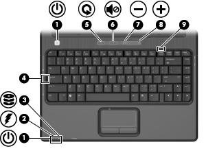 Componente (7) Botón de activación del TouchPad Activa/desactiva el Touchpad. *Esta tabla describe las configuraciones de fábrica.