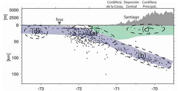 b) sismos intraplaca", comúnmente se producen a profundidad intermedia (entre 60 a 250 km), por contacto entre ambas placas a grandes profundidades (no más de 250 km generalmente en lugares