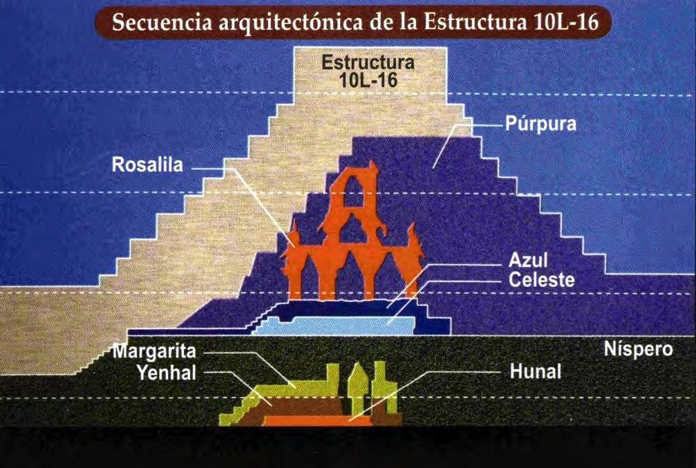 (m ) 620 610 600 Esquema del interior de la Estructura 10L-16, 5 9 0 Púrpura; Rosalila, Azul, Celeste, Níspero, Margarita, Yenhal y Hunal La estructura 10L-16 presenta
