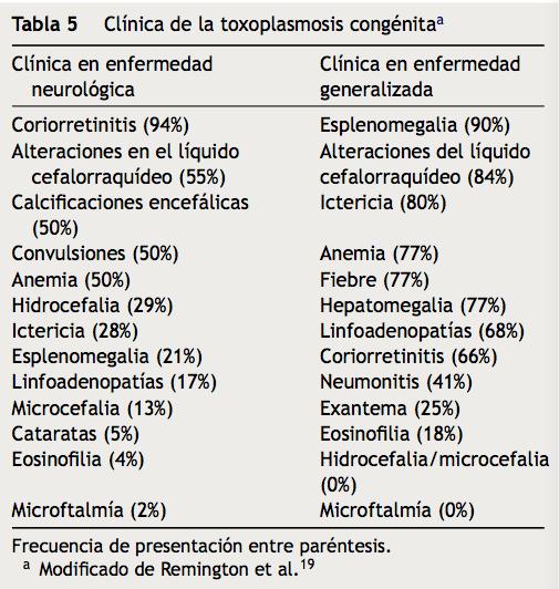Toxoplasmosis Congénita Manifestaciones posibles al nacer: Micro / Macrocefalia (Hidrocef.