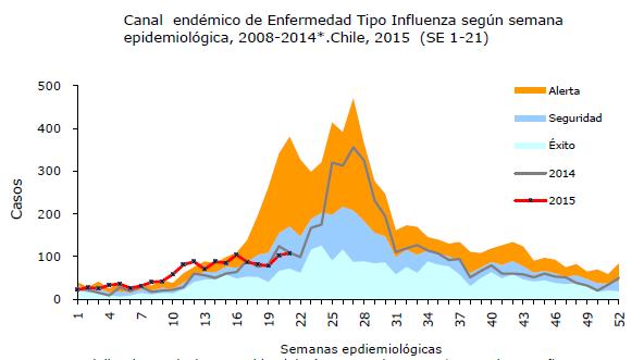 Brazil: Distribution of SARI hospitalizations and deaths by municipality and influenza type/subtype by region Distribución de hospitalizaciones y fallecidos por IRAG por municipio y tipo/subtipo de