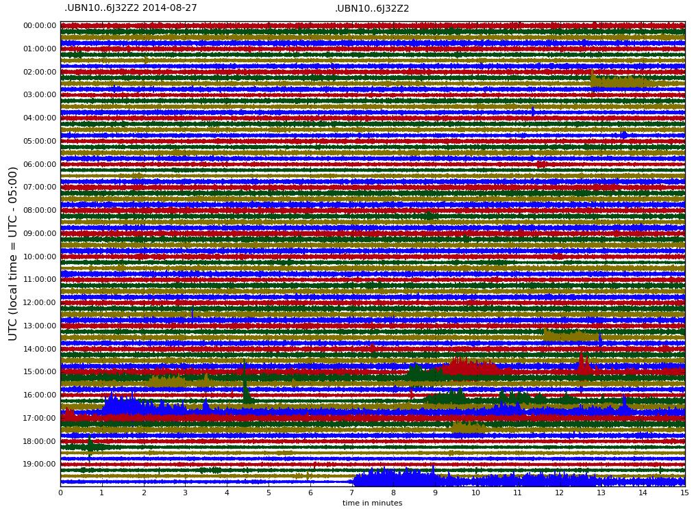 Figura 1.1. Resumen estadístico de la sismicidad del volcán Ubinas, registrado entre los días 28/07/2014 y 27/08/2014. LP: sismo de largo periodo, asociado a la circulación de fluidos.