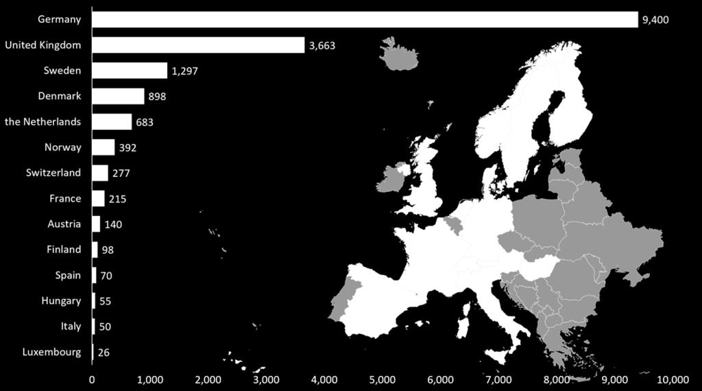 SITUACIÓN ACTUAL DEL BIOGÁS EN EUROPA Producción de biometano en Europa (GWh) y