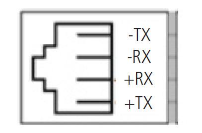 Los pines del headset para el terminal TIP 120 siguen el estándar TX-, RX-, RX+ y TX+, de acuerdo con la siguiente imagen: -TX -RX +RX +TX Headset 4.