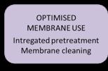 Ensuciamiento de membranas - Tiempo de vida útil (5-8 años) Introducción Environmental