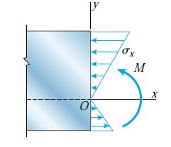 Relación σ ρ en flexión pua 2) Conociendo la distibución de tensiones, podemos calcula las