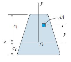 Como suponemos la viga en flexión pua, ésta esta sometida a un omento () la fueza nomal es nula (N=0) E.