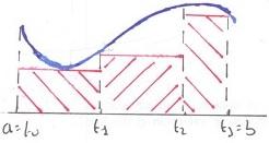 4 C. RUIZ Figur 5. Aproximción inferior. Lem. 2. Se un función f : [, b] R cotd y se P P ([, b]) un prtición del intevlo [, b]. Entonces I(f, P ) S(f, P ).