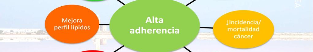 . Adherence to Mediterranean diet and health status: meta-analysis.