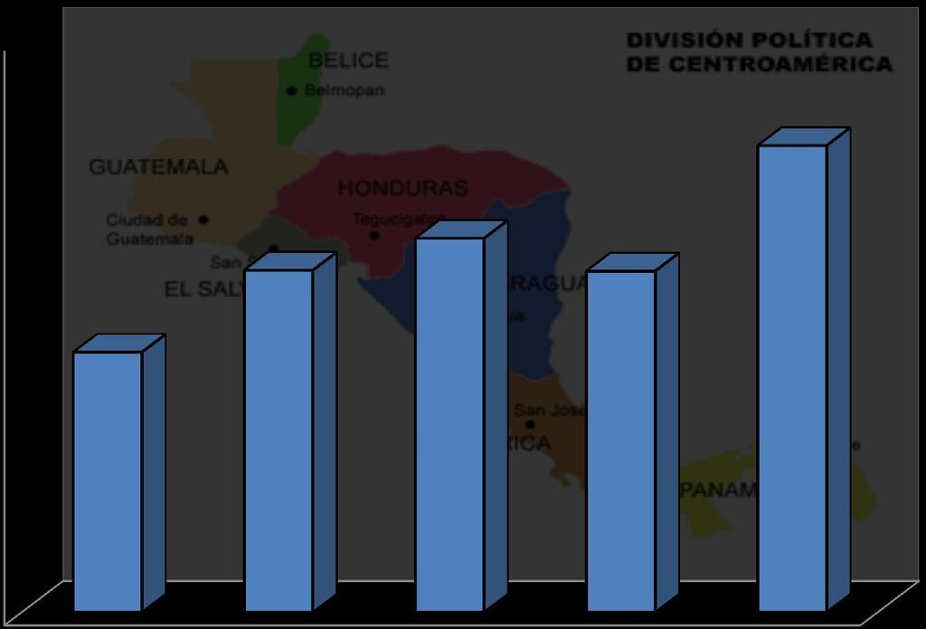 Movimiento de Pasajeros por Región Centroamérica, 1 er Semestre 2013-2017 Gráfico XII: Rep. Dom. Tráfico de Pasajeros Centroamérica 1er Semestre 2013-2017 450.000 15.7% 400.000 11.4% 4.0% -3.9% 350.