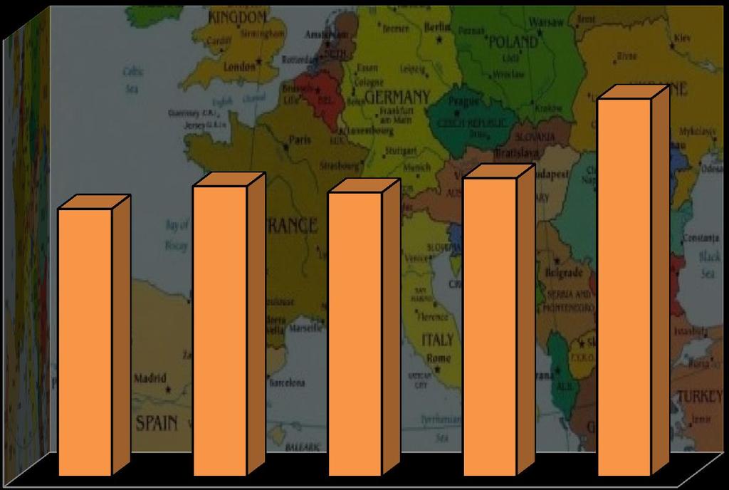 Movimiento de Pasajeros por Región Europa, 1 er Semestre 2013 2017 Gráfico XVI: Rep. Dom. Tráfico de Pasajeros Europa 1er Semestre 2013-2017 1.500.000 19.7% 1.300.000 6.1% -1.6% 3.7% 1.100.000 900.