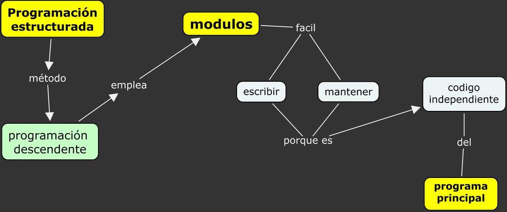 Modulos (funciones y s)