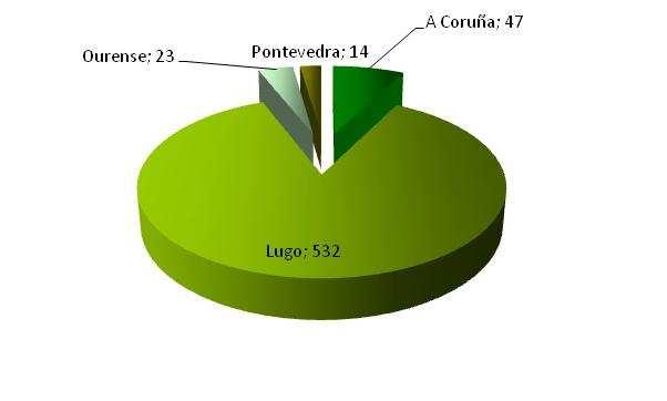 9 RAIOS A rede de detección de raios de MeteoGalicia rexistrou un total de 1966 raios en Galicia en 5 días. A súa distribución móstrase na figura 15.