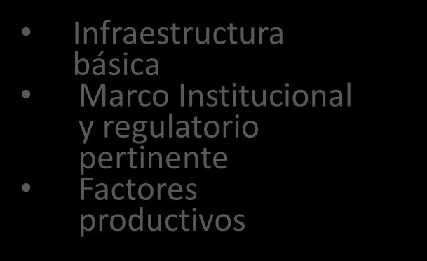 ORDEN Infraestructura básica Marco