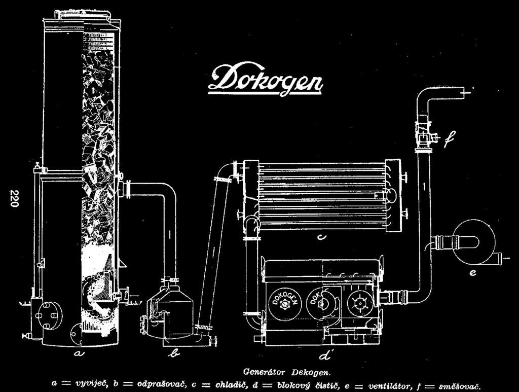 Tres generaciones de la familia Cankař Conjunto del generador DOKOGEN del año 1938 A partir del año 1942, la firma inició el