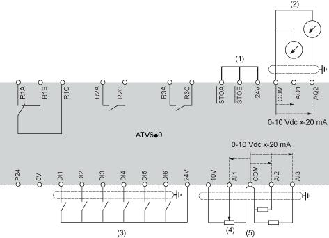 Conexiones y esquema Diagrama de cableado del bloque de control (1) Safe Torque Off (2)