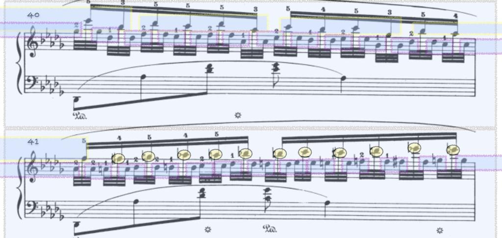 El piano fue el principal vehículo de expresión de estas texturas, perfectamente adecuado a los requerimientos del nuevo estilo, que propició, de esta forma, el desarrollo de la técnica del