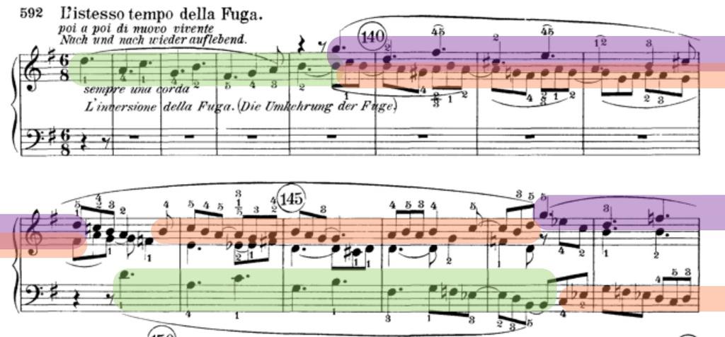 Figura VI.44. Ejemplo musical: L. v. Beethoven, Sonata Op. 110, III, fuga en inversión. Figura VI.45. Ejemplo musical: L. v. Beethoven, Sonata Op. 110, IV, final.