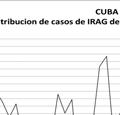 Caribe CARPHA 3 recibió datos semanales de IRA/IRAG de los