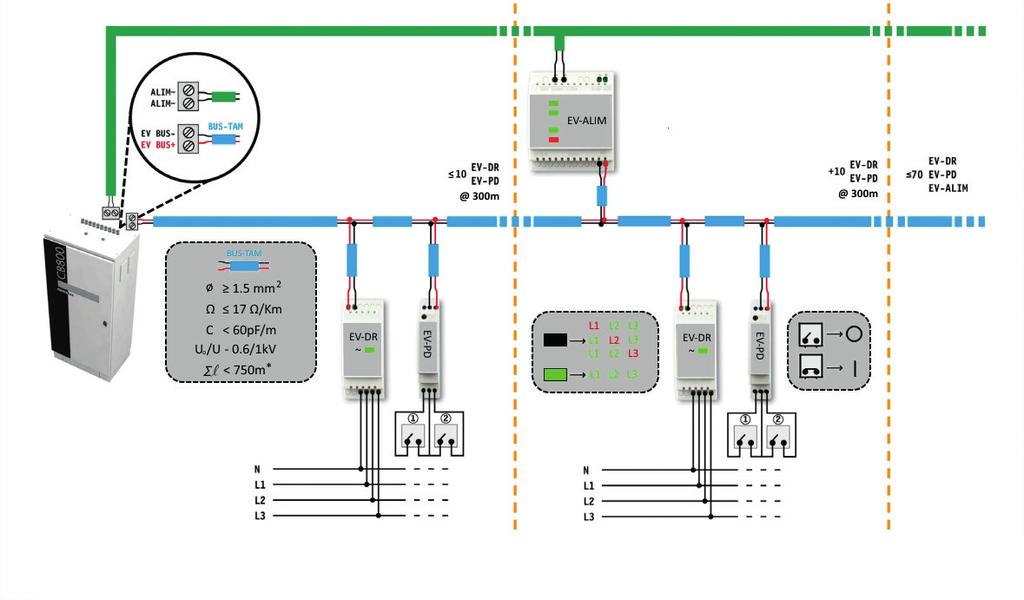Accesorios Equipos centralizados 19 Detector remoto de fallo de red EV-DR Detector de fallo de red para equipos