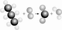 Unitat 7. Tot és química 5. La imatge següent representa una reacció de combustió que està sense ajustar. El combustible és el propà (C 3 H 8 ). a) Escriu la reacció ajustada.