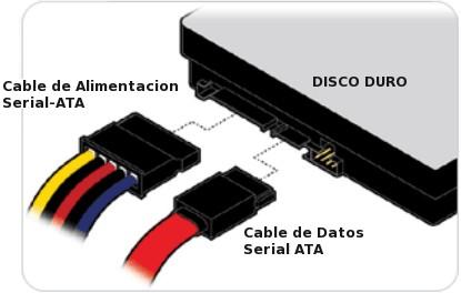 2.1.1.2.1 Conectores de Serial ATA El cable utilizado por el estándar ATA Serial es un cable redondeado que contiene 7 hilos con un conector de 8 mm en su extremo: Tres hilos tienen conexión a tierra