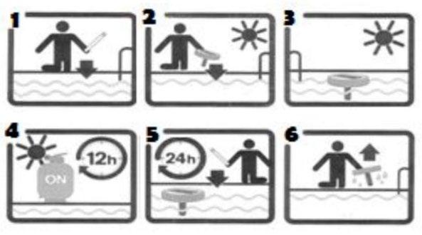 MODO DE USO PASO 1. Verificar que las condiciones de la piscina sean buenas PASO 2. Introducir el ionizador solar en la piscina. PASO 3. Observe que ionizador solar esté flotando en la piscina PASO 4.