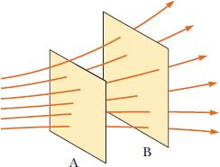 Líneas de Campo Eléctrico Introducidas por Michael Faraday para visualizar los campos, cumplen con las siguientes propiedades: 1.