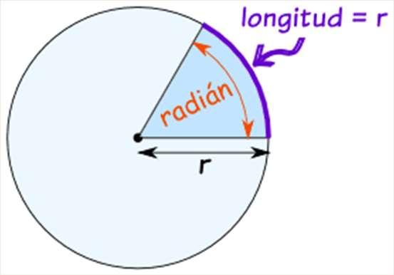 MEDIDA DE ÁNGULOS GRADOS CENTESIMALES Es el ángulo que queda al dividir la circunferencia en 400 partes iguales.
