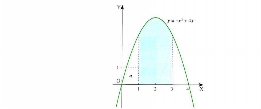 ºBachillerato Aplicaciones de la integral definida. Cálculo de áreas.. Calcular el área del recinto limitado por la gráfica de la función f 4 abscisas y las rectas = y =. Sol: /.