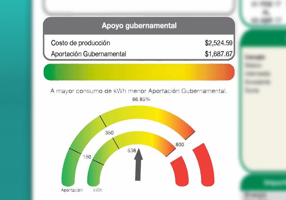 En la parte inferior del recuadro de Apoyo Gubernamental aparece un semicírculo con los colores del semáforo, si la flecha que indica tu consumo energético está
