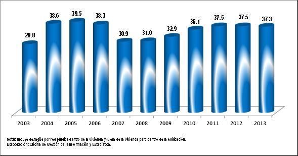 2013. 3.3.4 Número de habitantes por cada médico, 2002, 2004, 2007,