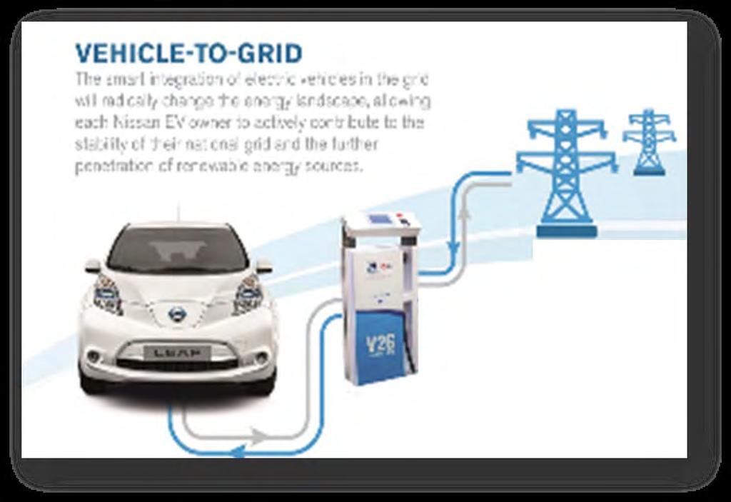 How V2G works VEHICLE-TO-GRID Energy of many EVs aggregated and to be injected in the