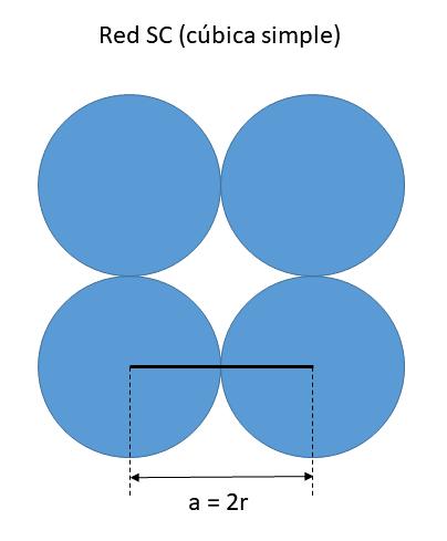 TEMA 7 1. Determine el FEA de la red alfa del Po (M = 209 g/mol), que es el único ejemplo conocido de red cúbica simple (SC) formada por átomos iguales.