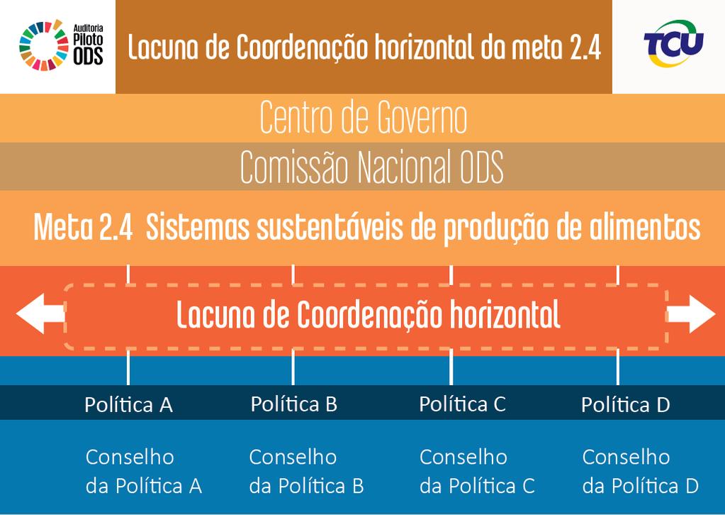 Laguna de coordinación horizontal de la meta 2.4 Centro de Gobierno Comisión Nacional ODS Meta 2.